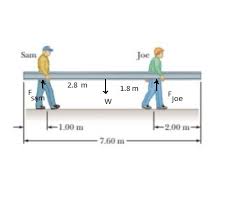 a uniform beam of length 7 60 m and