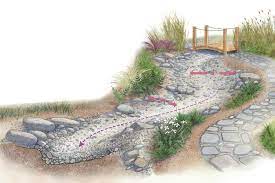 How To Build A Dry Streambed