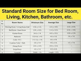 standard room sizes in a house