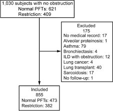 Persistent Empiric Copd Diagnosis And Treatment After