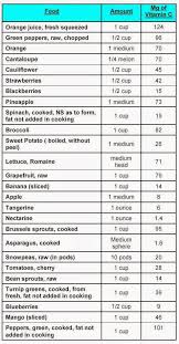 Faaqidaad Vitamins Chart And Benefits
