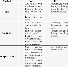 slam methods