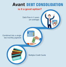 You use the funds from the loan to pay off your credit card balances. Avant Debt Consolidation Personal Loans Reviews Oct 2019