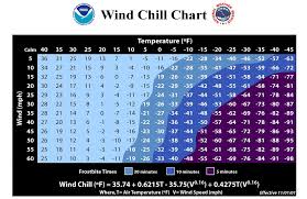 What Is Wind Chill And How Does It Affect The Human Body