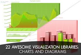 22 Awesome Visualization Libraries Charts And Diagrams