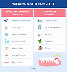 wisdom tooth pain relief 7 methods