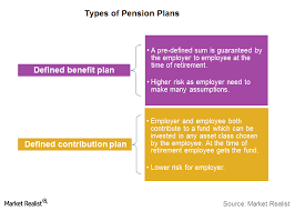 what diffe pension plans do