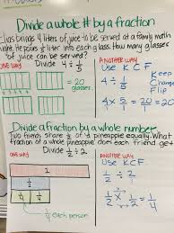 Divide Fractions And Whole Numbers Anchor Chart Dividing
