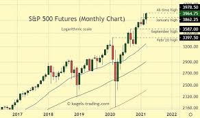 s p 500 forecast setting its sights on