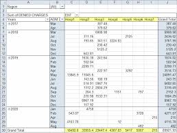 need help creating pivottables in excel