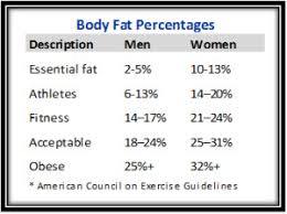 Bmi Chart Calculator Kyle Rogers Fitness