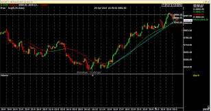 Nifty Weekly Technical Analysis Charts Brameshs Technical