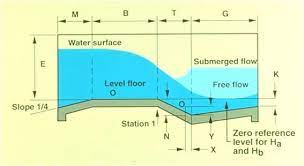 Parshall Flumes Free Vs Submerged Flow