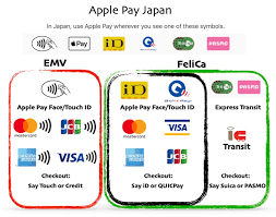 We offer prepaid visa gift cards in a variety of patterns and designs. Apple Pay Japan Card Guide Ata Distance