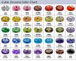Cubic Zirconia Color Chart For Customized Design Cubic Zirconia Diamond Buy Cubic Zirconia Color Chart White Cubic Zirconia Synthetic Cubic Zirconia