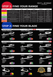 Check Our Handy Blade Range Chart To Identify The