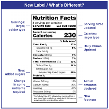 a nutrition label for health it