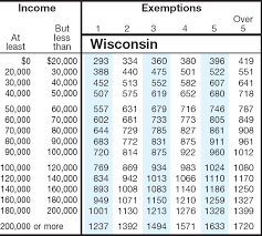 State Sales Tax State Sales Tax Wisconsin