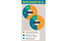 2017 Gis Trends Study Surveyors Increasing Use Of Gis