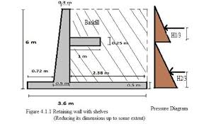 ysis and design of retaining wall