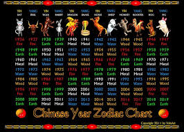 Valxarts Chinese Zodiac Years 1936 To 2019 And Elements