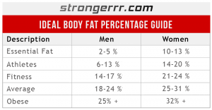 Body Fat Percentage Calculator Strongerrr Com