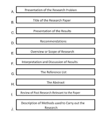 Focus on any or all of the following questions. Solved Presentation Of The Research Problem B Title Of The Research Paper C Presentation Of The Results D Recommendations E Overview Or Scope Course Hero