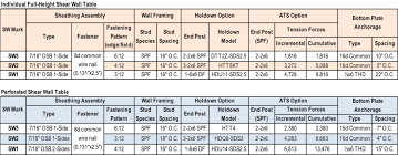 shear walls archives