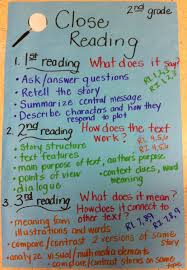 Pin By Marilyn Vaughan On Reading Anchor Charts 3rd