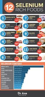 13 Best Benefits Of Selenium Images Health Nutrition