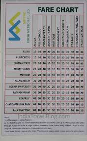 Kochi Metro Ticket Rates And Fare Chart Buy Metro Tickets
