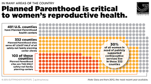 Infographic Planned Parenthood Is Sole Safety Net Provider