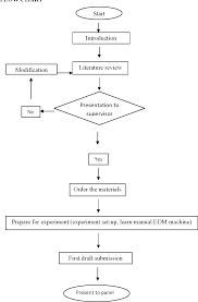 Figure 3 2 From Chapter 2 Literature Review 2 1 Introduction