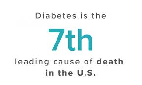 The american cancer society estimate how many people will die from certain types of cancer in 2019. Type 2 Diabetes Statistics Facts And Trends