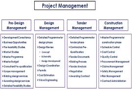 Madar For Project Management Scope Management Services