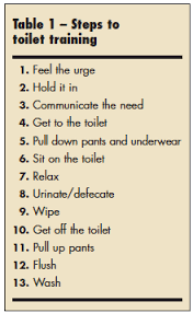 Toilet Training Strategies For Success In Children With