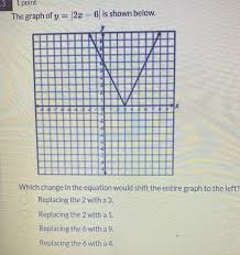 Answered 3 1 Point The Graph Of Y 2x 6