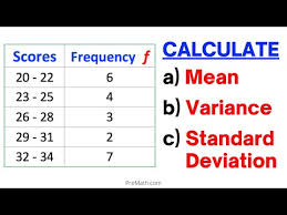 frequency grouped data table