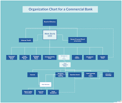 Org Chart Best Practices For Effective Organizational Charts