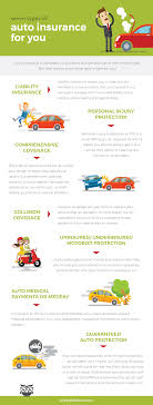 auto insurance infographic savvyadvisor