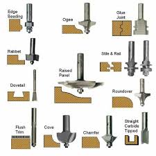Router Bit Profiles Used Woodworking Tools Router