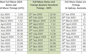 Full Moon Dates 2019 When Is The Next Full Moon In 2019