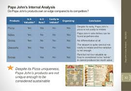 Case Analysis Papa Johns Pizza Group 1_final Draft