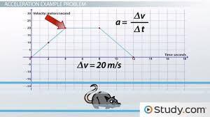Determining Acceleration Using The Slope Of A Velocity Vs Time Graph