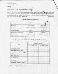 July year      MUET      words  MUET WRITING       QUESTION      