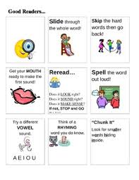 Decoding Strategies For Good Readers Anchor Chart