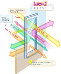 What Is Low E Glass And Why Do You Want