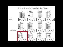 This Is Gospel Piano Version Moving Chord Chart