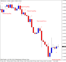 candlestick pattern recognition