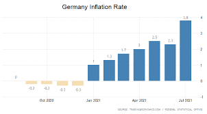 Das wägungs­schema zur messung der inflation in deutsch­land wird ca. Pyrbg6dmuzn8fm